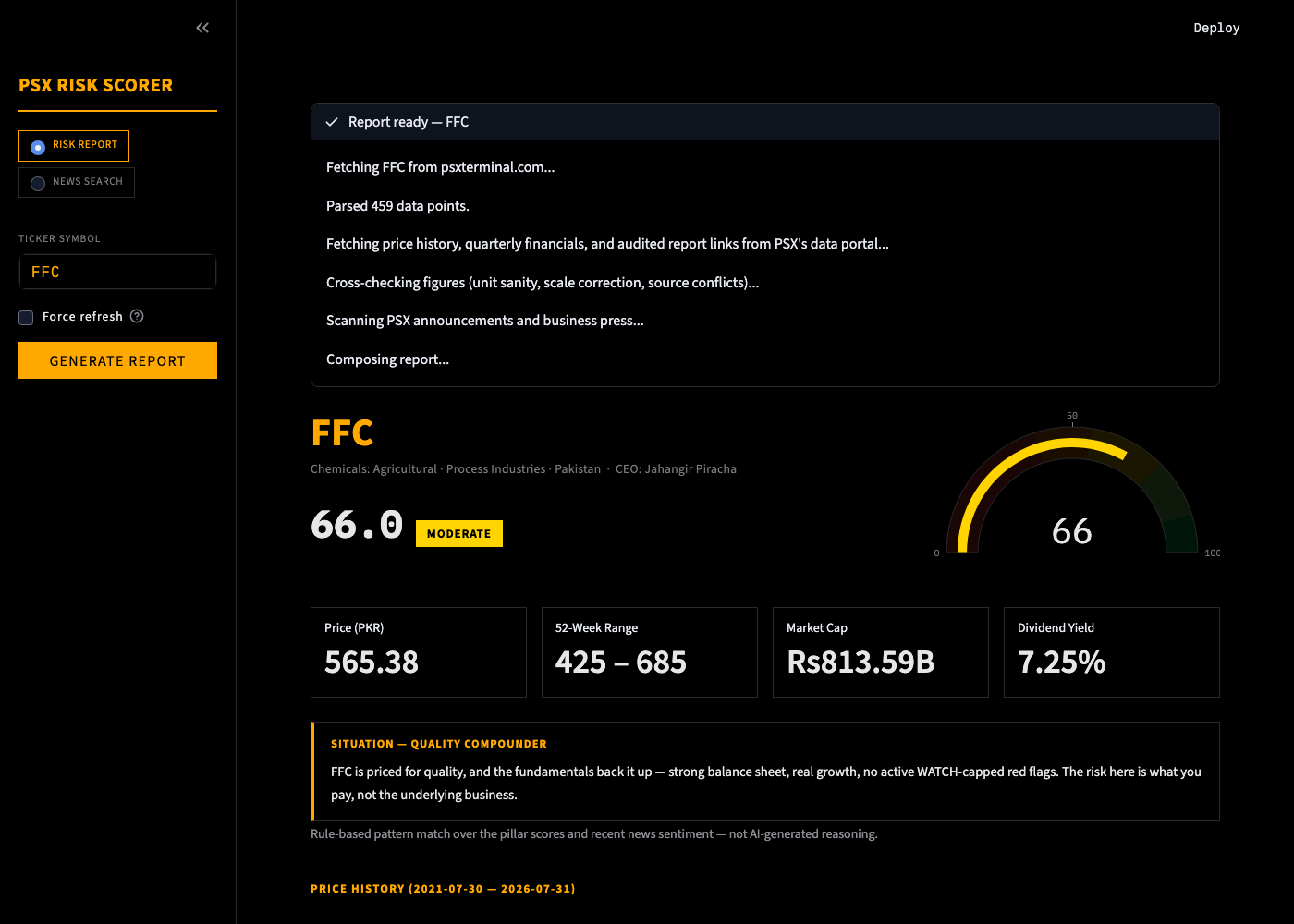 PSX Risk Scorer report header showing a 66/100 moderate risk gauge, key stats, and a one-line situation summary