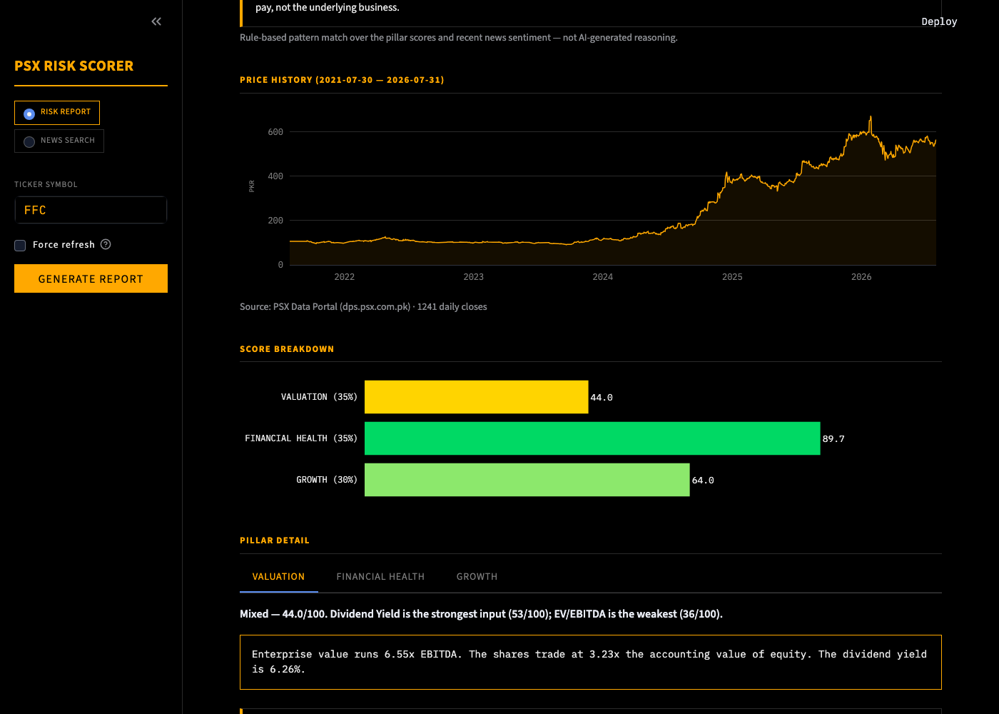 Five-year price history chart and score breakdown across Valuation, Financial Health, and Growth pillars