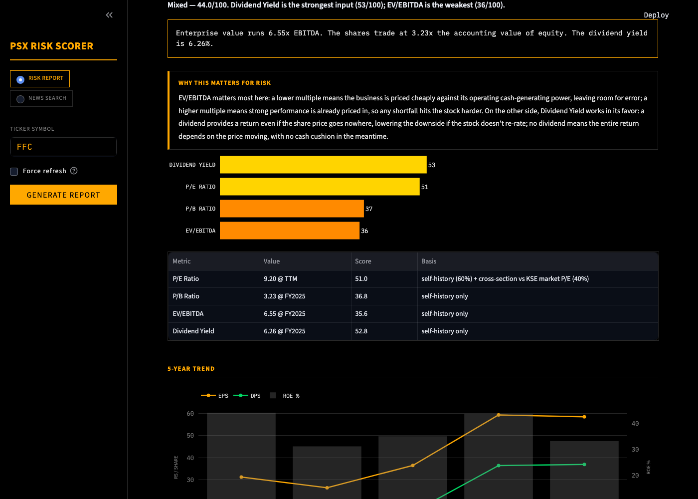 Valuation pillar detail explaining why each metric matters for risk, plus a five-year EPS, DPS, and ROE trend chart