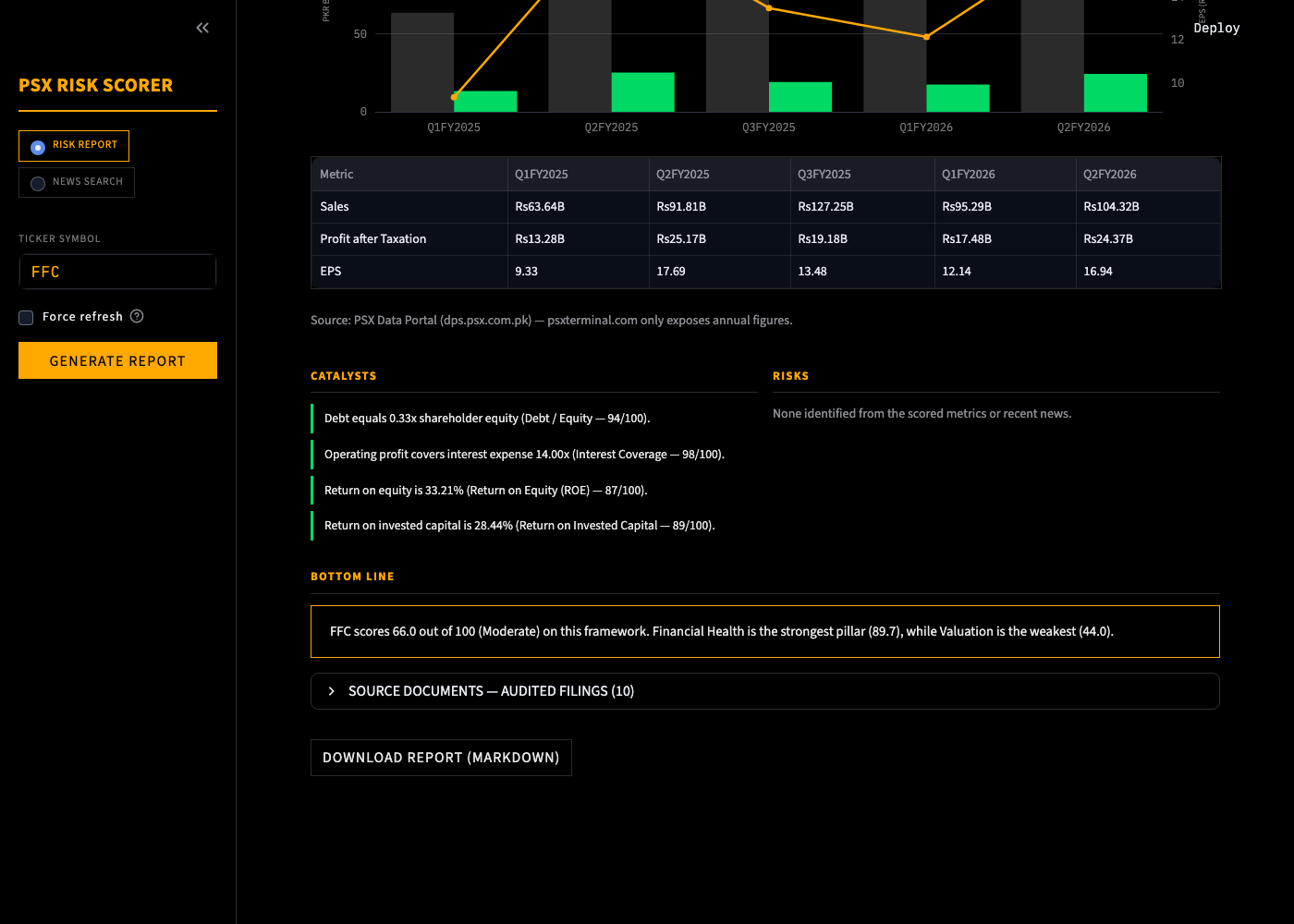 Catalysts, risks, bottom line summary, and linked source documents including audited annual reports