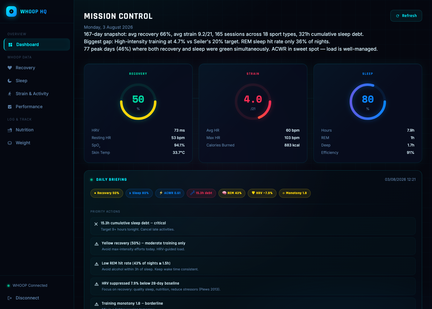 Mission Control home screen with recovery, strain, and sleep rings, a daily briefing, and priority actions