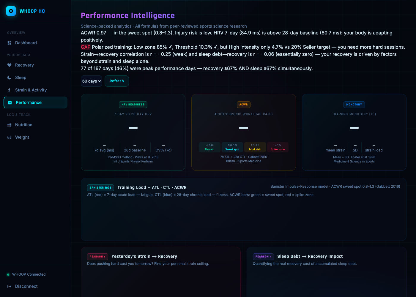 Performance Intelligence page citing peer-reviewed sports science formulas for HRV readiness, ACWR, and training monotony